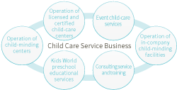 Servicio de cuidado infantil
